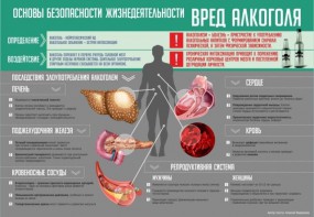 Стенд "Алкоголь" - fgospostavki.ru - Ейск