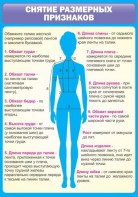 Стенд "Снятие мерок" Вариант 2 - fgospostavki.ru - Ейск