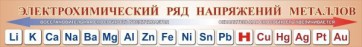 Стенд "Электрохимический ряд напряжений металлов" - fgospostavki.ru - Ейск
