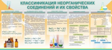 Стенд "Классификация неорганических соединений и их свойства" - fgospostavki.ru - Ейск