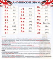 Стенд "Английский алфавит и английские звуки" - fgospostavki.ru - Ейск