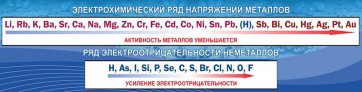 Стенд "Электрохимический ряд напряжений" - fgospostavki.ru - Ейск