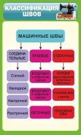 Стенд "Классификация швов" - fgospostavki.ru - Ейск