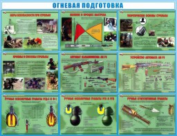 Стенд "Огневая подготовка" Вариант 4 - fgospostavki.ru - Ейск