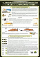 Стенд "Основные правила стрельбы из стрелкового оружия" - fgospostavki.ru - Ейск