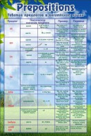 Таблица предлогов в английском языке - fgospostavki.ru - Ейск