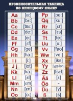 Стенд "Произносительная таблица" - fgospostavki.ru - Ейск