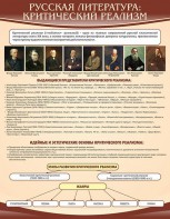 Стенд "Критический реализм" - fgospostavki.ru - Ейск