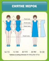 Стенд "Снятие мерок" Вариант 1 - fgospostavki.ru - Ейск
