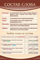 Стенд "Состав слова" - fgospostavki.ru - Ейск