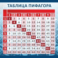 Стенд "Таблица Пифагора" Вариант 1 - fgospostavki.ru - Ейск