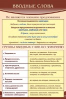Стенд "Вводные слова" - fgospostavki.ru - Ейск