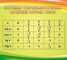 Стенд "Значения тригонометрических функций острых углов" - fgospostavki.ru - Ейск