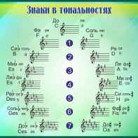 Стенд "Знаки в тональностях" - fgospostavki.ru - Ейск