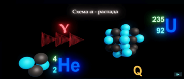 Виртуальный лабораторный практикум «Ядерная физика. Виды ядерных превращений» - fgospostavki.ru - Ейск