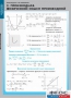 Комплект таблиц. Математика. Производная и ее применение. - fgospostavki.ru - Ейск