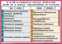 Комплект таблиц. Орфография и пунктуация 6-7 класс - fgospostavki.ru - Ейск