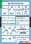 Комплект таблиц. Химия. 8-9 классы. - fgospostavki.ru - Ейск