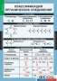 Комплект таблиц. Химия. Органическая химия. - fgospostavki.ru - Ейск