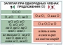 Комплект таблиц "Основные правила и понятия по русскому языку" - fgospostavki.ru - Ейск